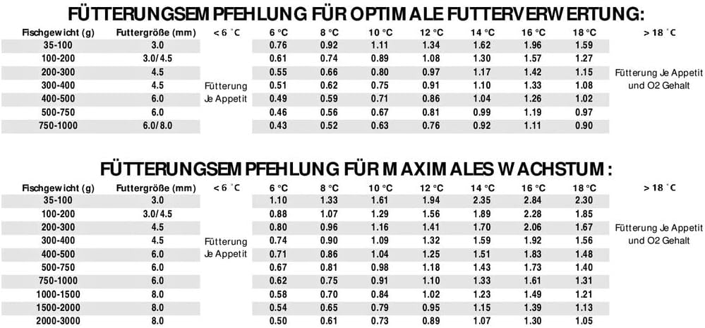 10 kg Forellenfutter - Lachsforelle Supreme 4,5 mm Astaxanthin - sinkend