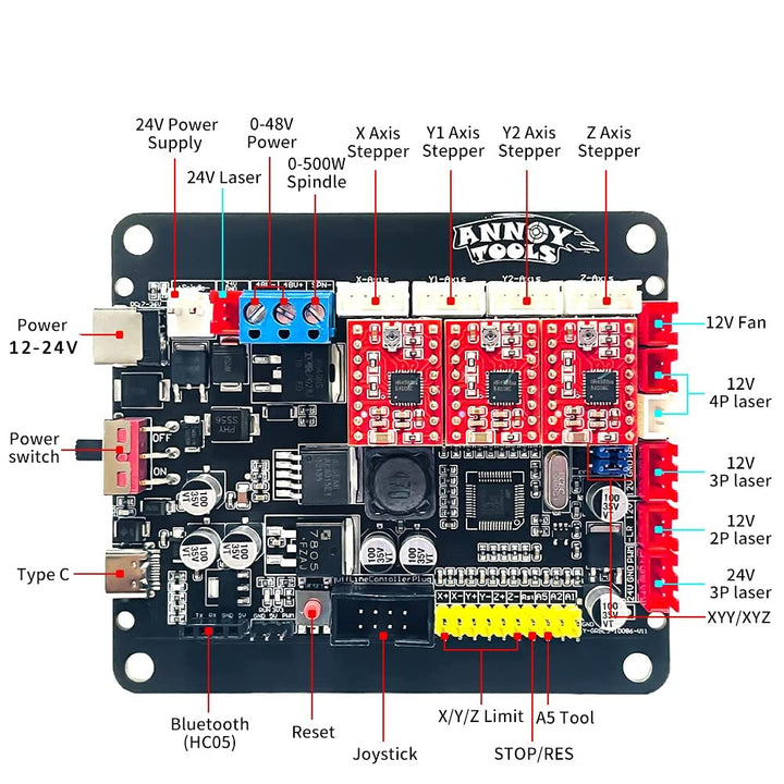 Steuerplatine GRBL1.1 32Bit, 3-Achsen Schrittmotorsteuerung, mit doppelter Y-Achsen-Antriebssteuerpl