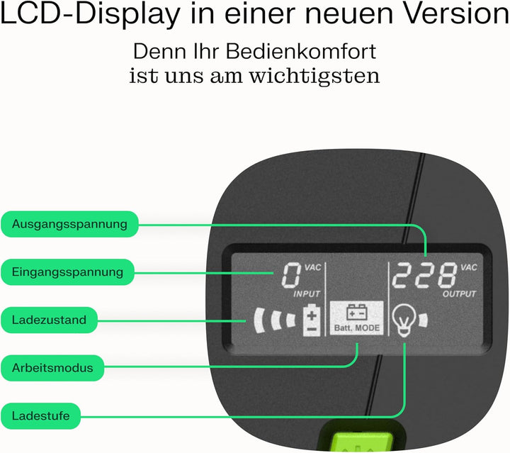 Greencell UPS 650VA 360W PowerProof mit LCD-Display – Modifizierte Sinuswelle, Stromschutz für Gerät