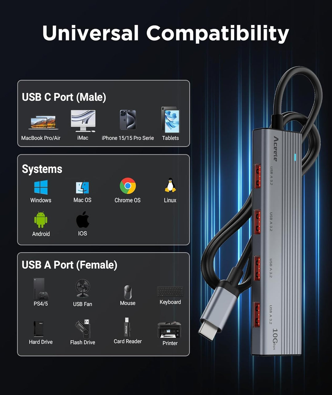 Aceele USB-C-Hub 10 Gbit/s, Powered USB 3.2 Splitter mit 100 W Stromversorgung, Aluminium-USB-C-Adap