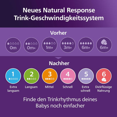 Philips Avent Babyflaschen Natural Response, Geschenkset für Neugeborene – Babys von 0–12 Monaten un