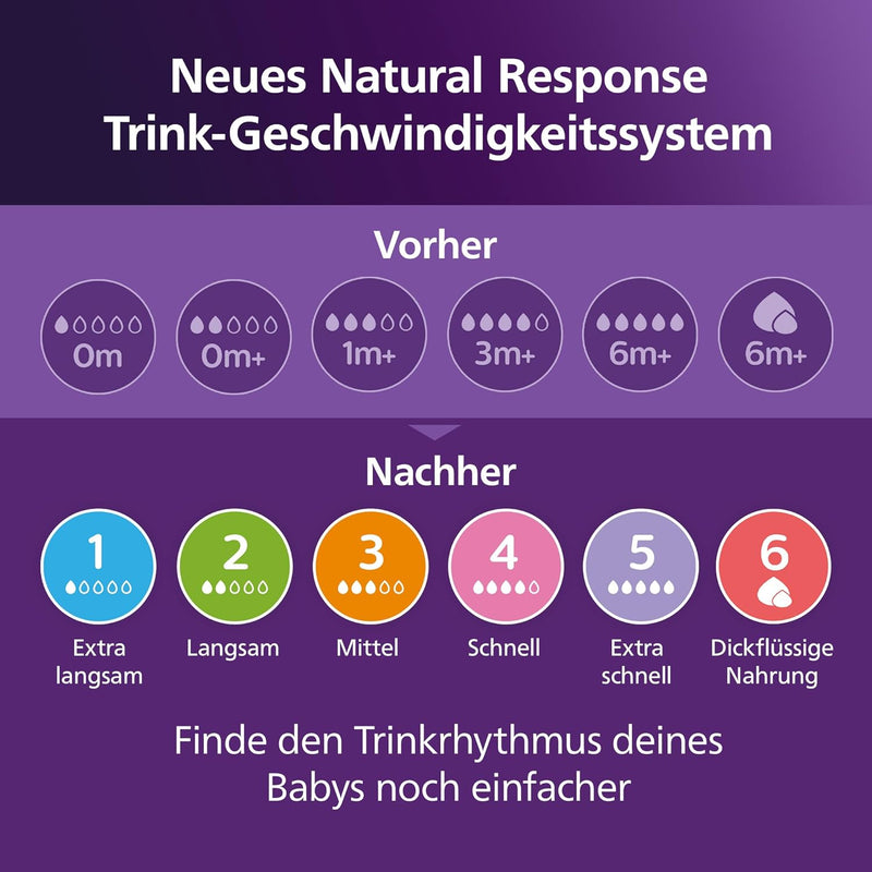 Philips Avent Babyflaschen Natural Response, Geschenkset für Neugeborene – Babys von 0–12 Monaten un