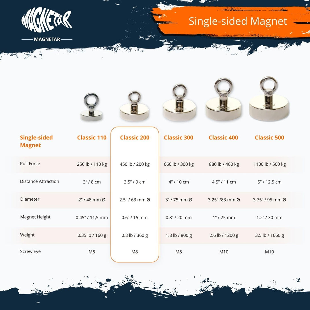 Magnetar - Magnetfischen Set - Einseitig 200kg Bergemagnet - Magnetangel Paket mit Topfmagnet/Seil/H