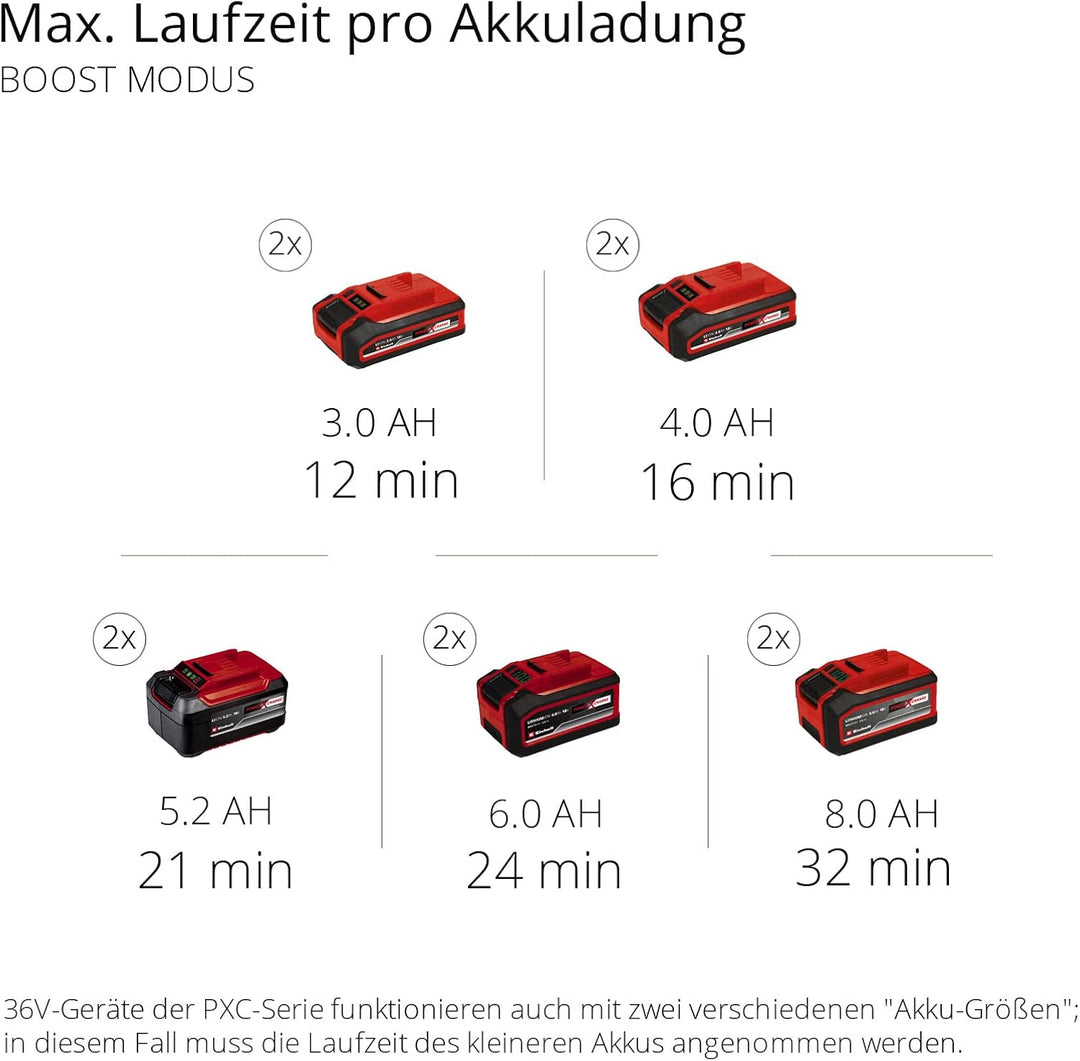 Einhell Professional Akku-Nass-Trockensauger TP-VC 36/30 S Auto-Solo Power X-Change (Li-Ion, 36 V, A