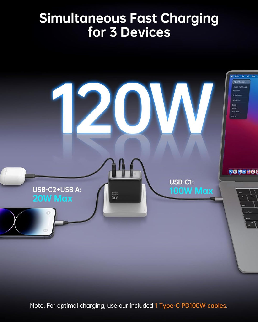 NOVOO 120W USB C Ladegerät GaN Ⅲ USB C Netzteil 3-Port mit Schnellladeleistung Kompaktes Reisen komp