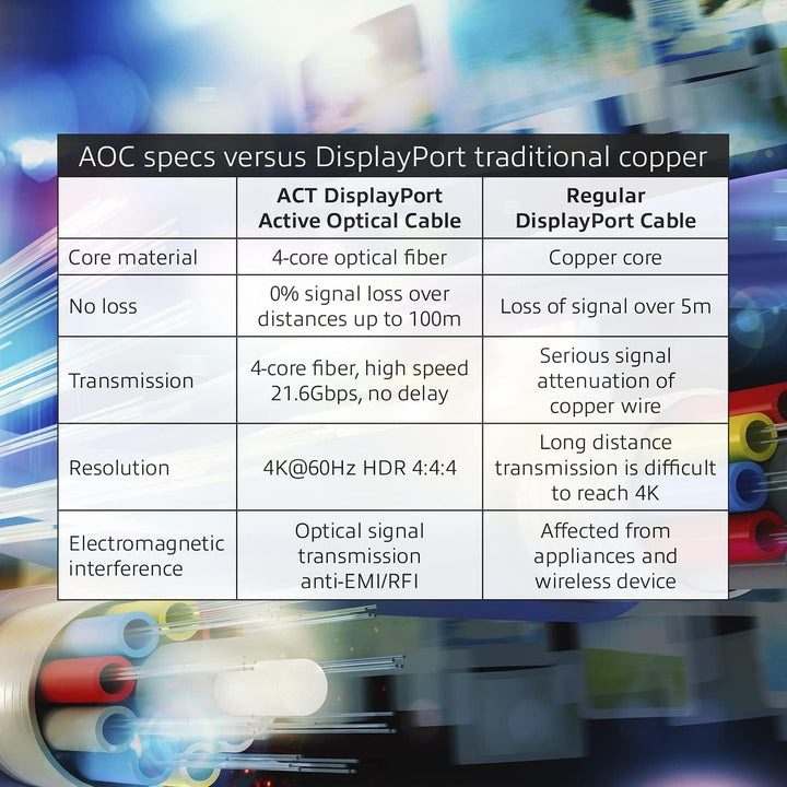 ACT Glasfaser DisplayPort Kabel 40m, 4K@60Hz, DP Kabel 1.2a, Bandbreite 21.6 Gbps, Unterstützt HBR 2