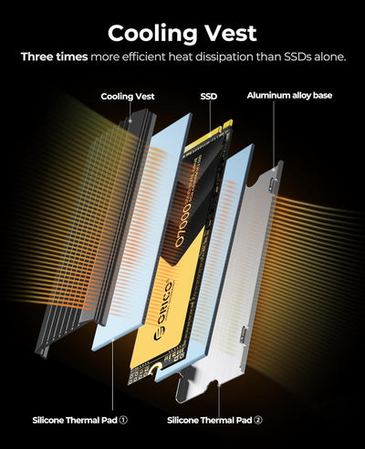 ORICO M2 SSD 2TB, NVMe SSD M.2 mit Kühlkörper, PCIe 4.0 x 4, bis zu 7000MB/s, SLC Cache 3D NAND, M.2