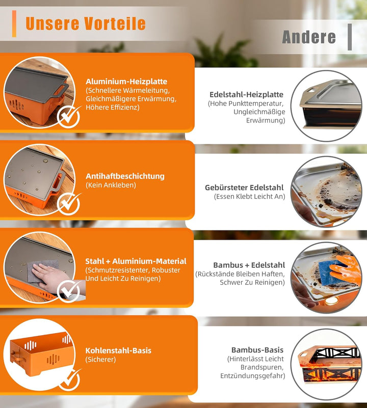 BBQ Warmhalteplatte - Warmhaltebehälter für Essen & Grillgut – Aluminium Grill-Heizplatte Antihaft,
