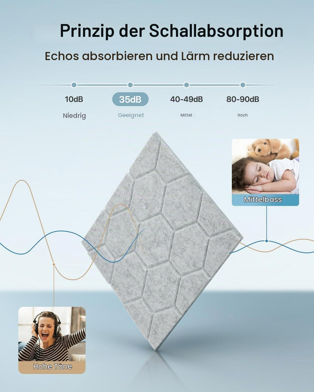 18 Stück Akustikplatten Selbstkleben, Schallabsorber, 30x30x0.9cm, Schalldämmung Wand tür Decken, Ak