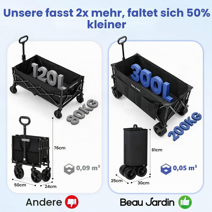 BEAU JARDIN XXL Bollerwagen Faltbar 300L 200KG Verlängerter Faltwagen mit Extra Breite 17x10 cm All-