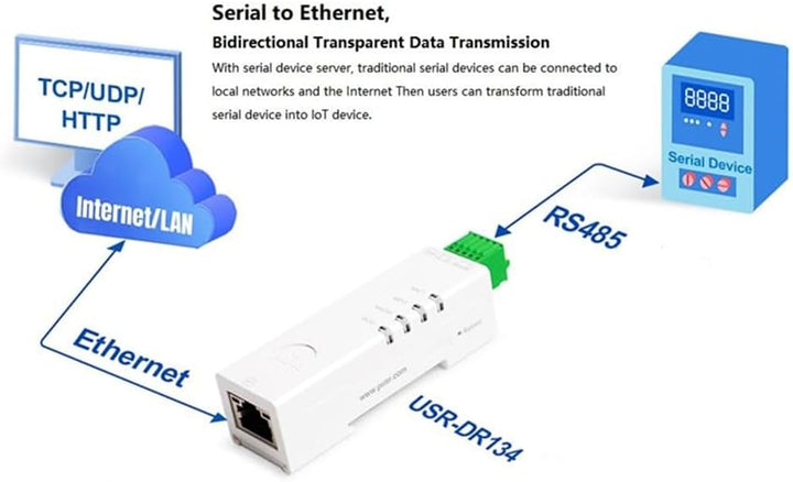 RS485-zu-Ethernet-Konverter, Winziger Serieller Server -DR134, Unterstützt UDP/HTTP/DHCP/DNSP, Modbu