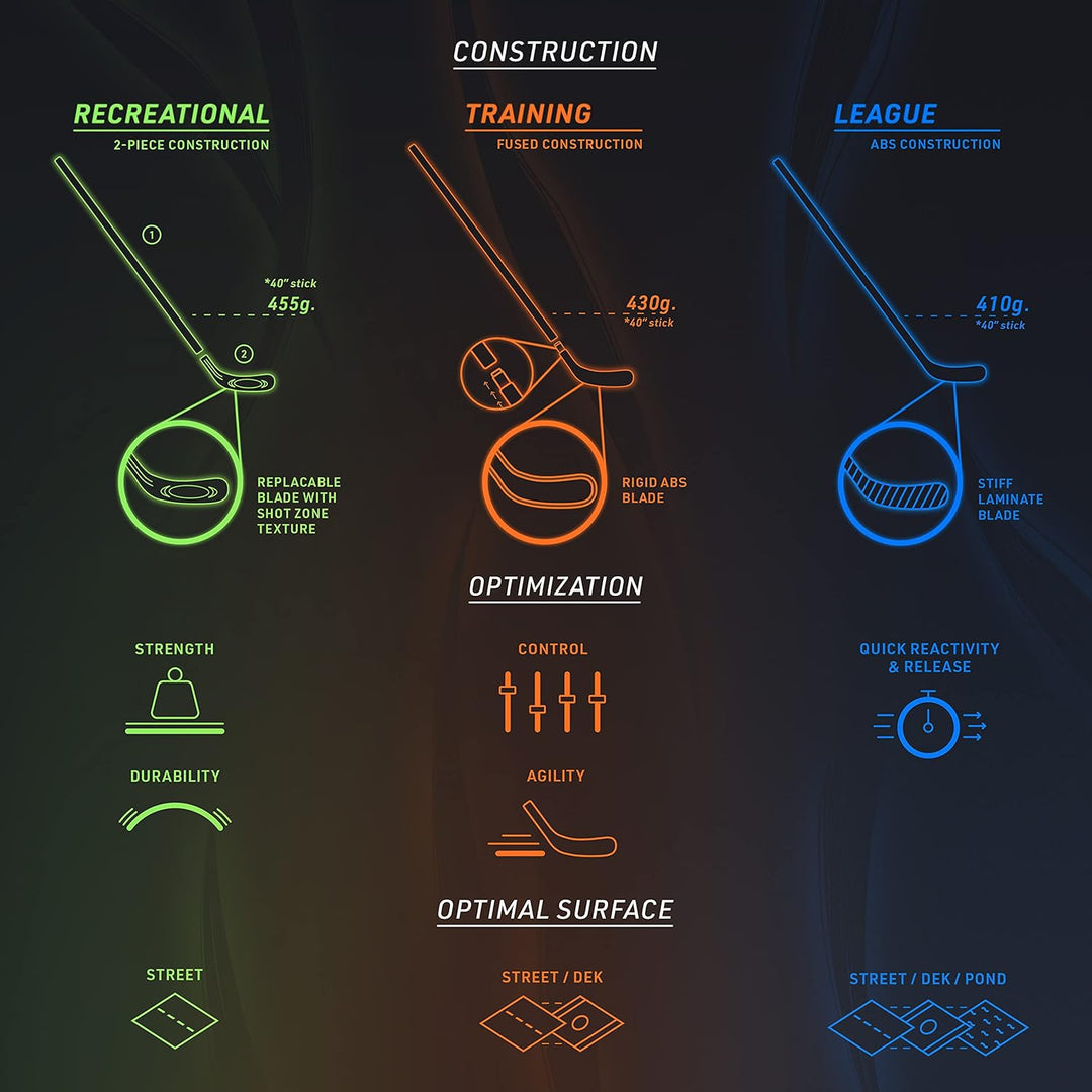 Franklin Sports NHL Power Fusion Street Hockeyschläger 40-Inch Youth Right, 40-Inch Youth Right