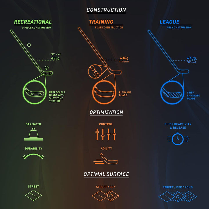 Franklin Sports NHL Power Fusion Street Hockeyschläger 40-Inch Youth Right, 40-Inch Youth Right