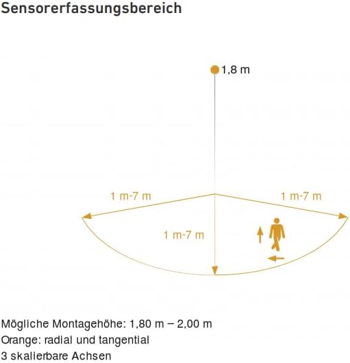 Steinel Bewegungsmelder iHF 3D anthrazit, 160° Bewegungssensor, 1-5 m Reichweite, in 3 Zonen per Blu