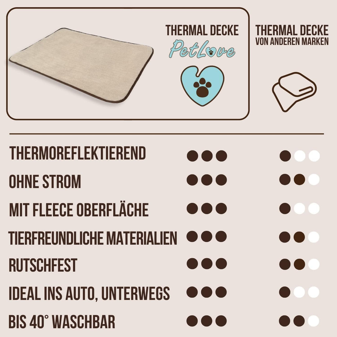 PetLove Thermal Selbstwärmende Decke für Hunde & Katzen • Wärmende Hundedecke und Katzendecke • Selb