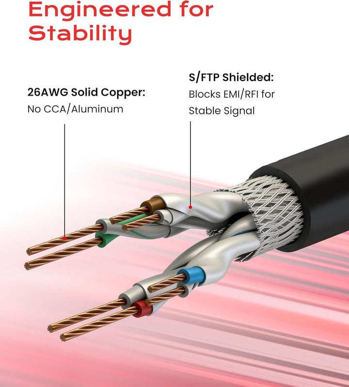 LINKUP - [40Gbps Zertifiziert] Cat8-Ethernet-Patchkabel Doppelt Geschirmt┃2000MHz (2Ghz) Cat8.1┃Zuku