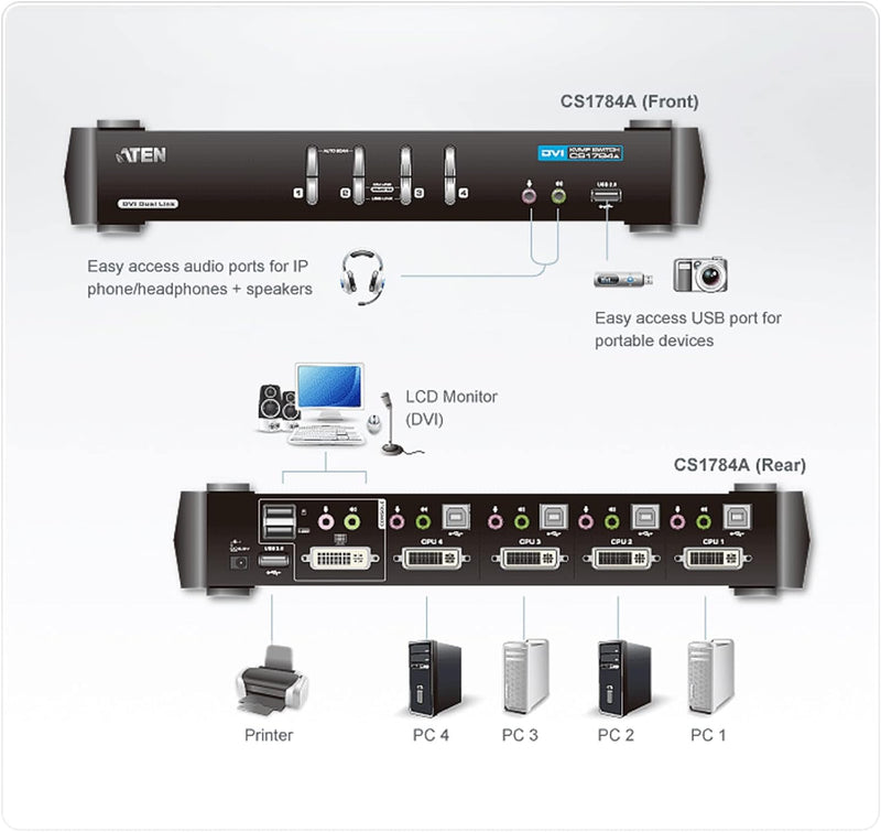 ATEN CS1782A KVM Switch Dual-Link DVI, USB, Audio, 2 Ports