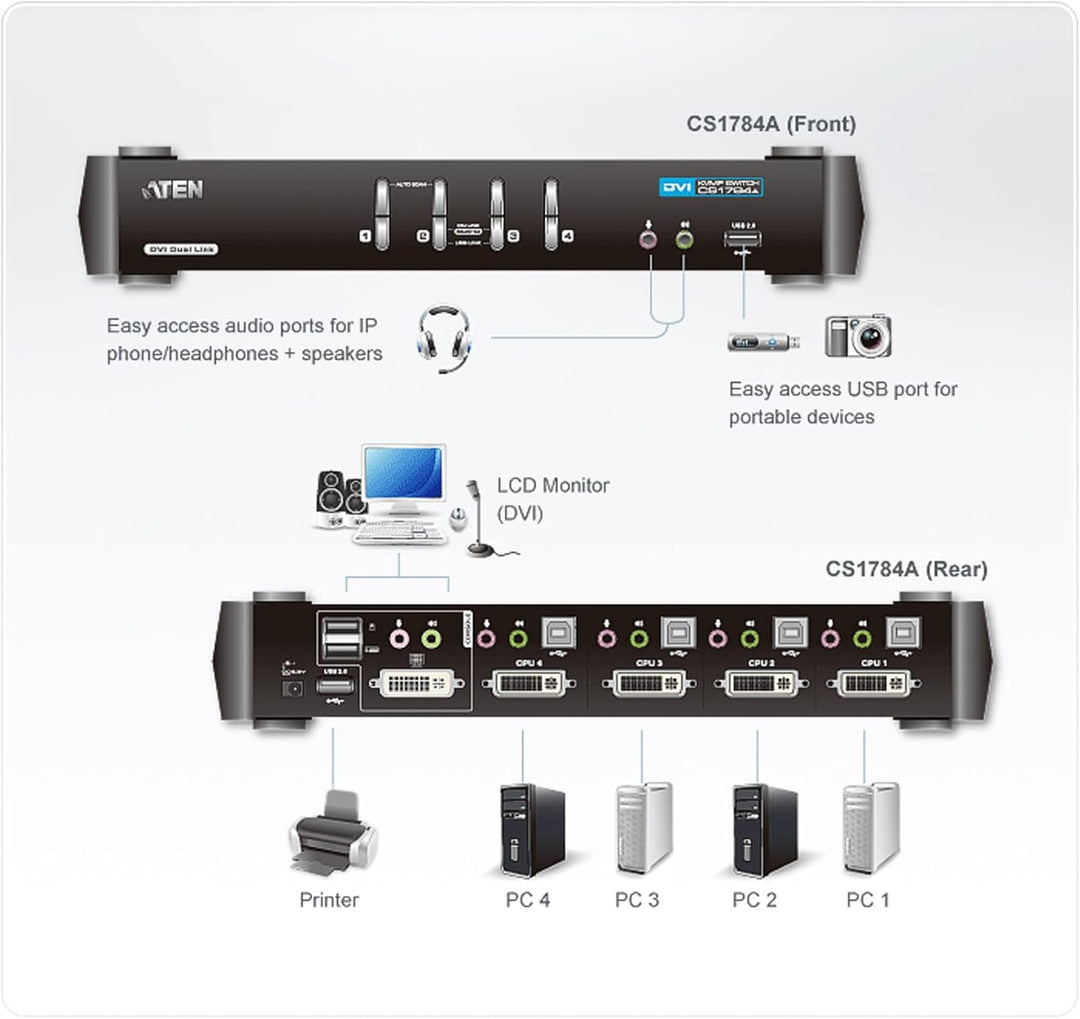 ATEN CubiQ CS1784A 4-Fach KVM Umschalter (DVI, USB 2.0, 2.1 Audio)