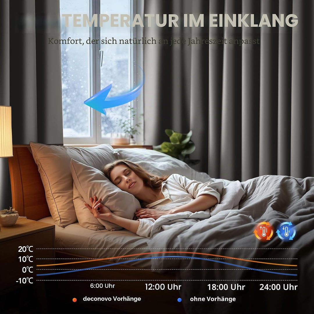 Deconovo Verdunkelungsvorhänge Ösen Vorhang Thermogardinen Blickdicht Kälteschutz, 160x107cm(HöhexBr