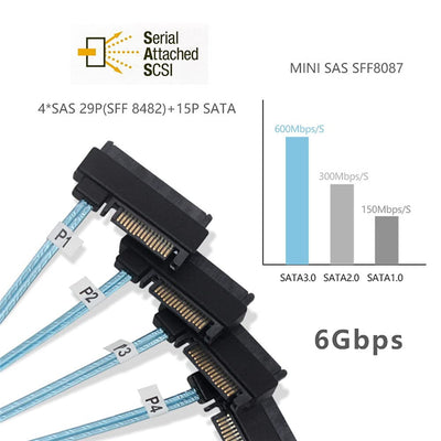 xiwai Interner 36-Pin-Mini-SAS-SFF-8087-Host auf 4 SFF-8482-Ziel-SAS-Festplatte und SATA-Stromkabel