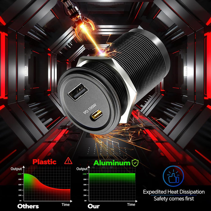 acegoo 12V USB C Steckdose 100W PD &amp; 18W QC, Wohnmobil Auto USB Dose Buchse 12 Volt KFZ Wasserdicht