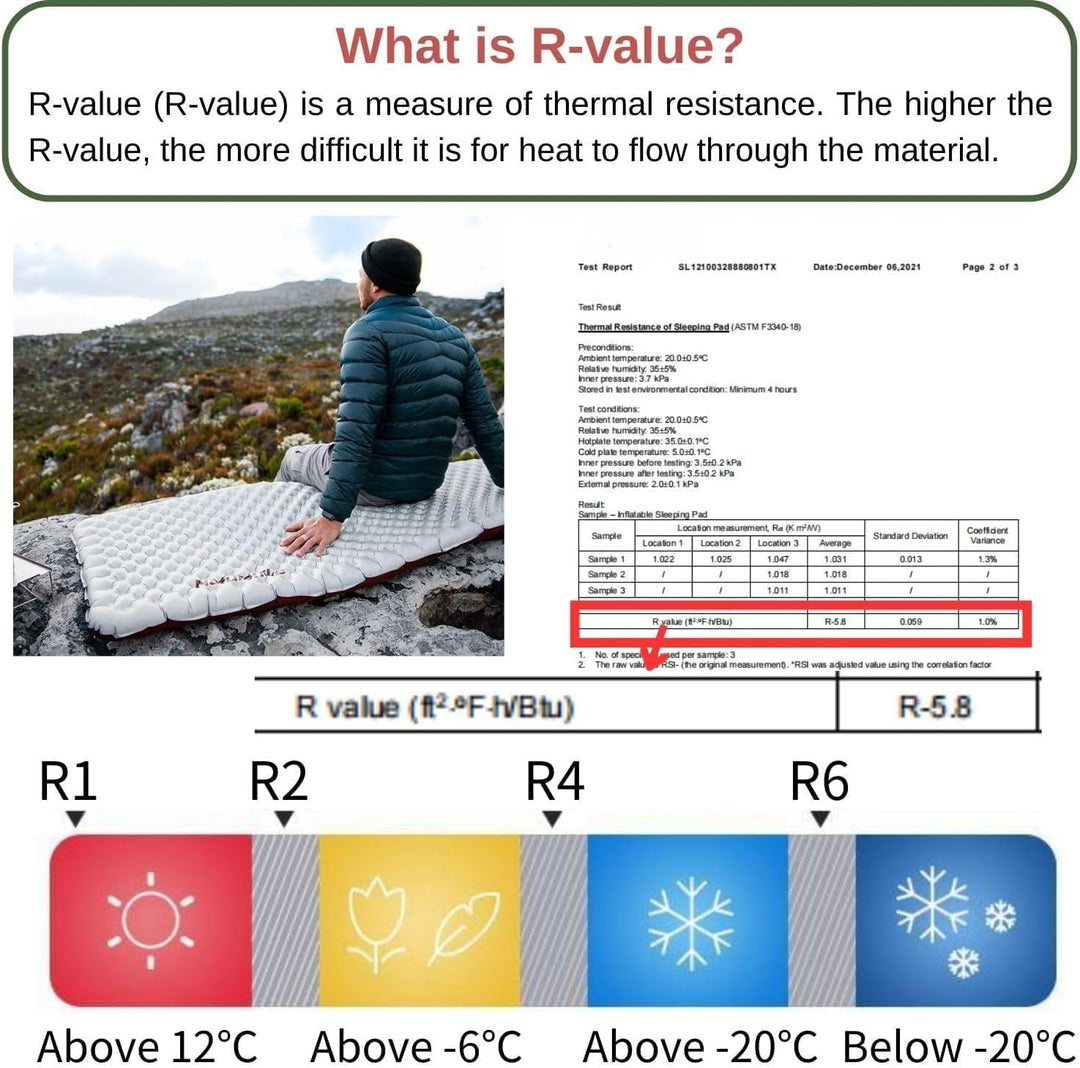 Naturehike Camping-Matratze,Betriebstemperatur≥-5℃,R3.2,Dicke 8cm, für Erwachsene, zusammenklappbar,