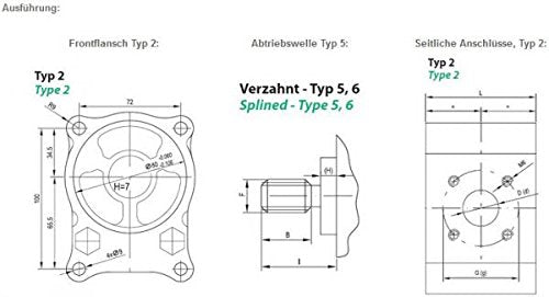 Hydraulikpumpe, Zahnradpumpe, Baugruppe 2 BG2, DIN-Flansch Ø 80mm, verzahnte Welle DIN5482, Schluckv