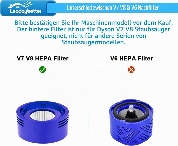 3 Stück V8 Filter HEPA Nachmotorfilter & Vorfilter für Dyson V8 V7 Animal Absolute Akku Staubsauger