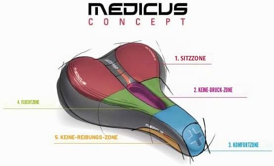 SILLÍN DE Fahrrad WITTKOP MEDICUS Twin 4.0