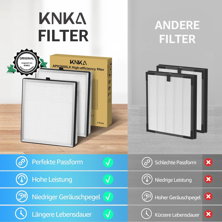 KNKA Ersatzfilter für APH3000 Luftreiniger, 2er Pack HEPA & Aktivkohle Kombifilter, Entfernt 99,97%