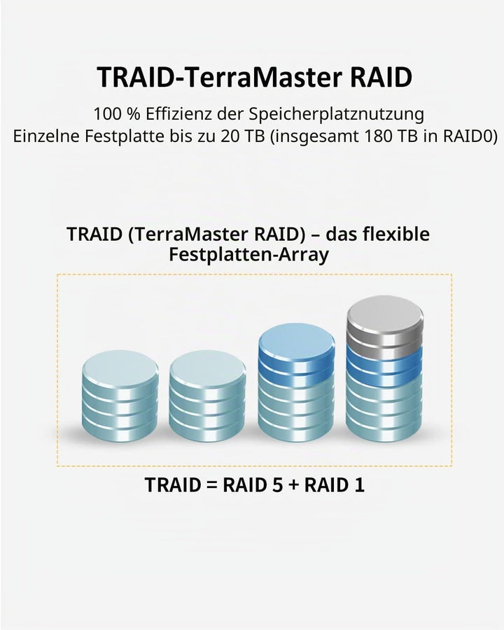 TERRAMASTER T9-450 9Bay NAS Storage - Hochgeschwindigkeits-Network Attached Storage mit Quad-Core CP