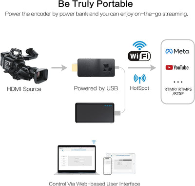 DDMALL Wireless Streaming Encoder, H.265 H.264 HDMI Live-Video-Encoder, Streamen von 1080p auf Faceb