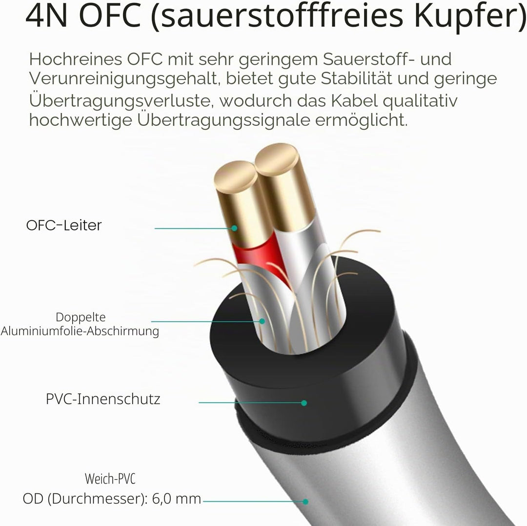 SKW Cinch Audio Kabel Set 2RCA Stecker Auf 2RCA Stecker HiFi Chinch RCA Kabel (1M,Grau) 1M Entry lev