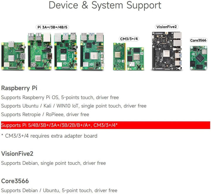 Waveshare 7inch Capacitive Touch Display for Raspberry Pi 800×480 Resolution with DSI Interface