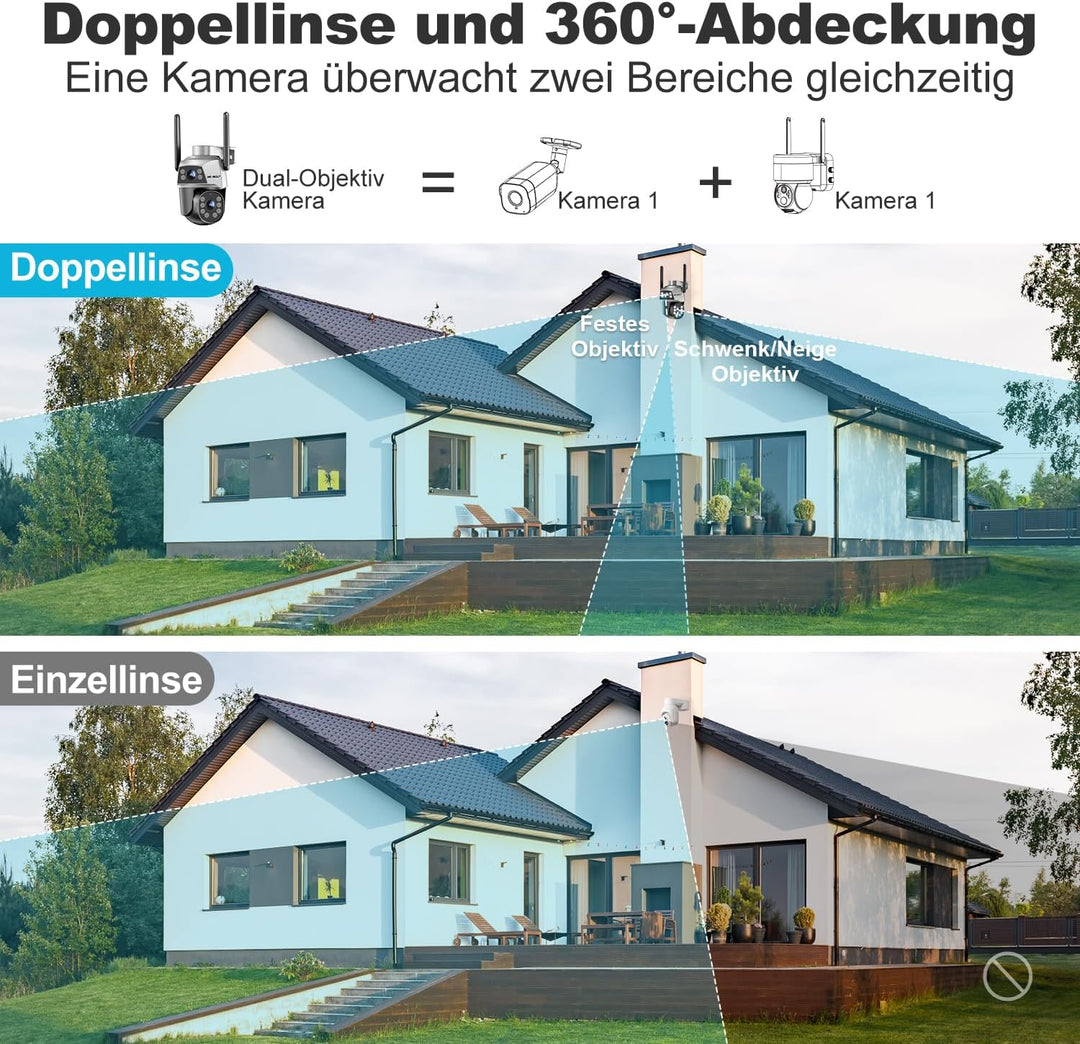 GENBOLT Dual Objektiv WLAN Überwachungskamera Aussen, PoE IP Kamera Outdoor | 2,4/5GHz, Automatische