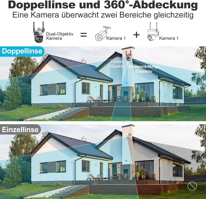 GENBOLT Dual Objektiv WLAN Überwachungskamera Aussen, PoE IP Kamera Outdoor | 2,4/5GHz, Automatische
