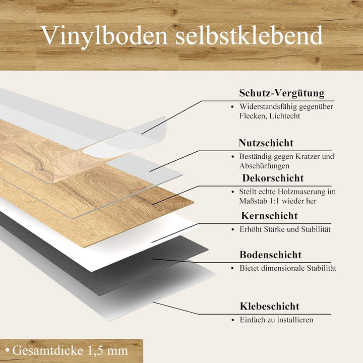 Mysflosy Vinylboden Selbstklebend, PVC Bodenbelag holzoptik wasserdicht, Eiche Europäische 15,24cm x