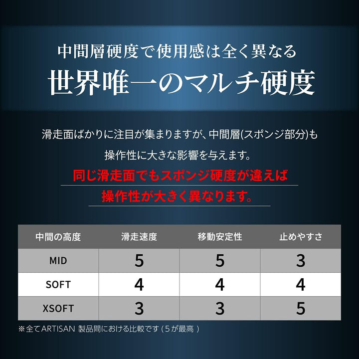 Artisan FX HAYATEOTSU NINJABLACK Gaming Mousepad with Smooth Texture and Quick Movements for pro Gam