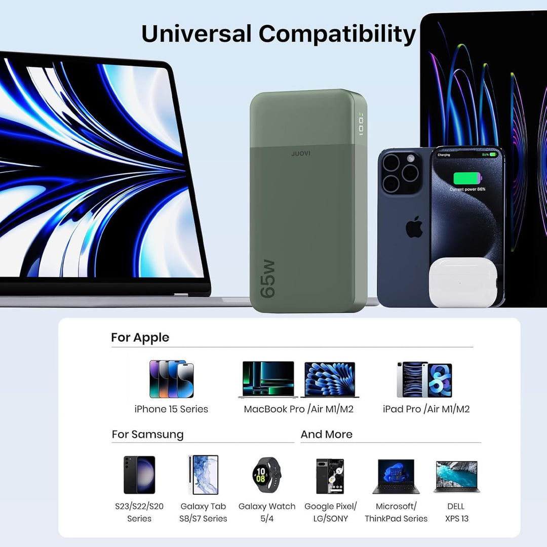 JUOVI Power Bank 65W, Powerbank 20000mAh, Laptop powerbank schnellladefunktion 2 USB-C und 2 USB-A,