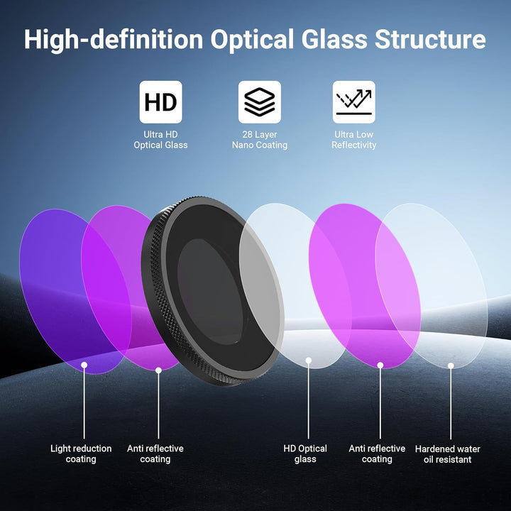 CYNOVA Osmo Nano ND Filter,3er Pack ND8, ND16, ND32,Osmo Nano Filterset Kompatibel mit DJI Osmo Nano