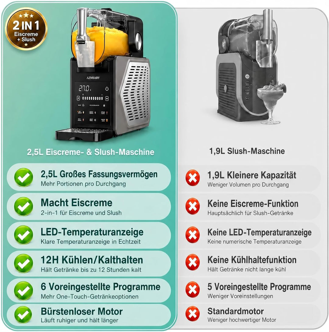 2,5 L Slush Maschine &amp; Softeismaschine für Zuhause, 6 Programme