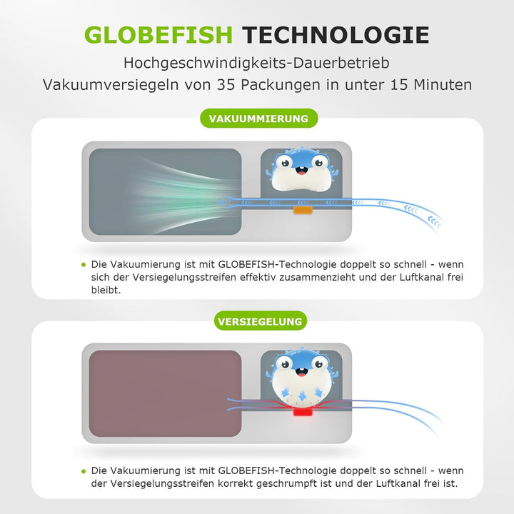 Vakuumiergerät, Multifunktions-Vakuumierer mit 50 Vakuumbeutel und 1 Vakuumrolle, Eingebautem Cutter