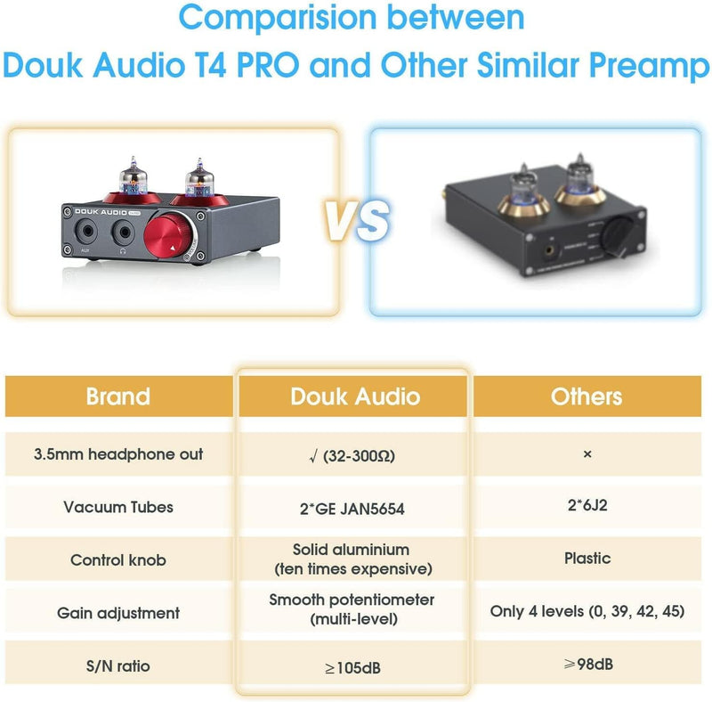 Phono-Vorverstärker,Douk Audio T4 PRO Mini Valve Tube MM Phono Verstärker GE5654 Röhrenvorverstärker