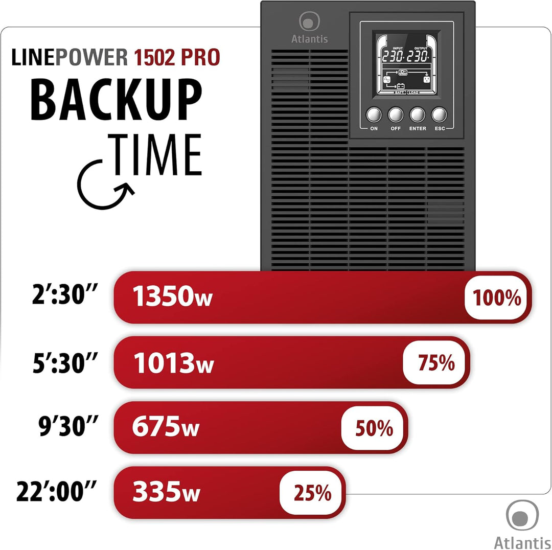 Atlantis A03-OP1502P PRO UPS OnLine USV Server Doppelwandler Reine Sinuswelle 1500VA 1350W, Tower, L