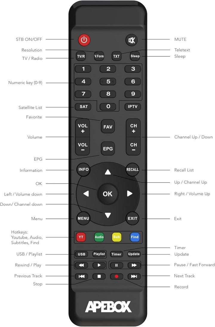Apebox S2 Full HD Satelliten Receiver (1080p, HDTV, H.265, 1x DVB-S2, 2X USB2.0, HD-Out, LAN, Karten