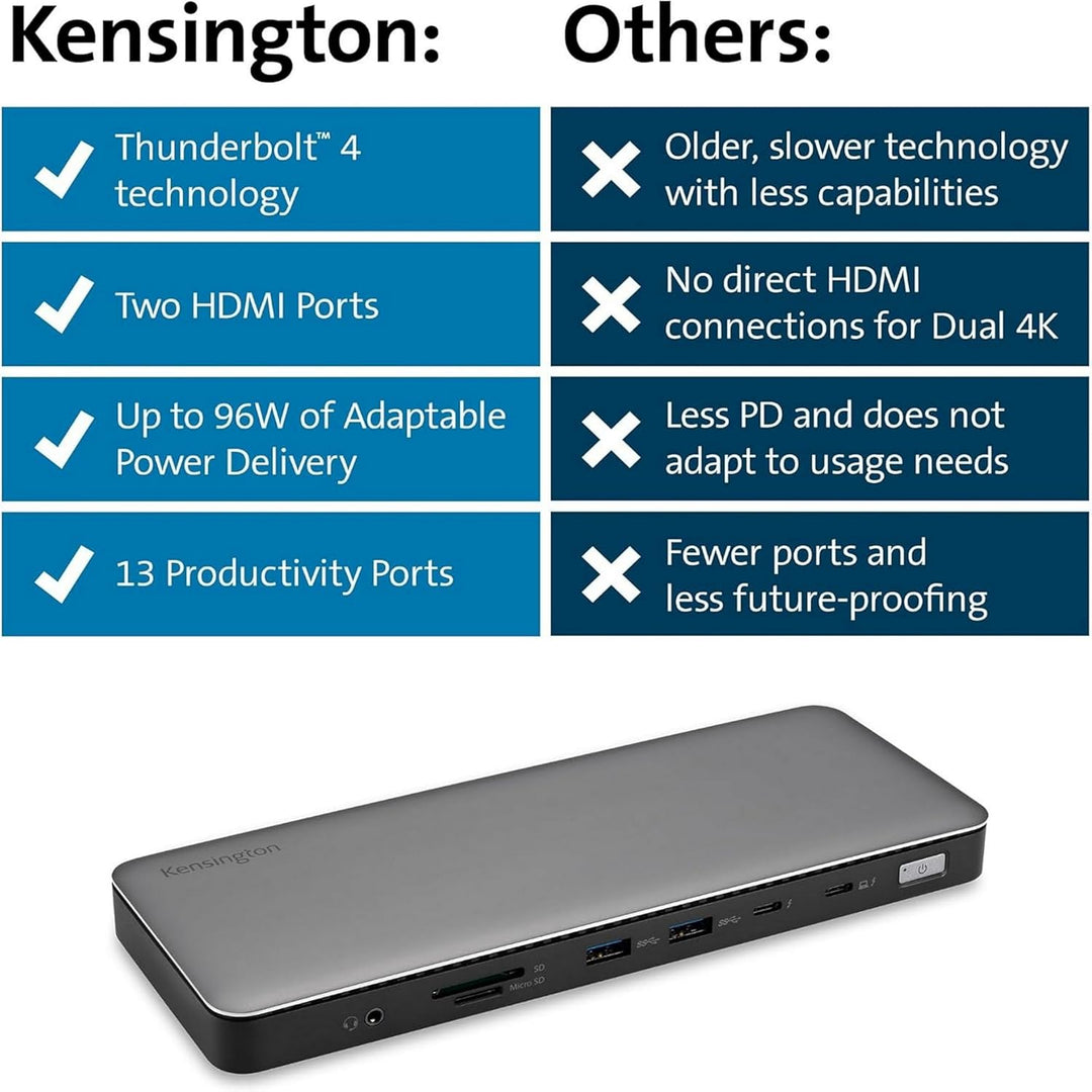 Kensington Docking Station SD5760T Thunderbolt 4