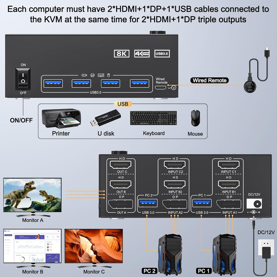 KVM Switch 2 PC 3 Monitore 8K@60Hz 4K@144Hz, Triple Monitore Displayport + 2 HDMI KVM Switch für 2 P