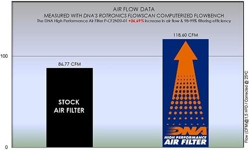 DNA High Performance Air Filter Compatible for CF MOTO NK 300 (19-23) PN: P-CF2N20-01