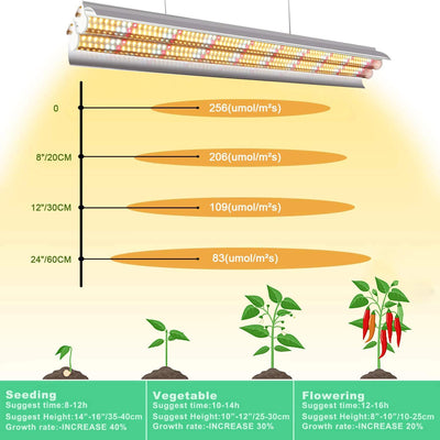 Niello T5 162LEDs Pflanzenlampe, Full Spectrum 60cm LED Grow Lampe for Indoor Anbau, 660 nm / 3000K/