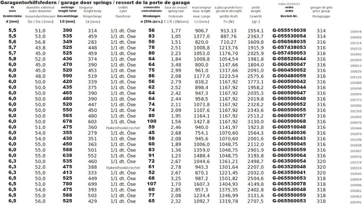 Garagentorfeder 2,5x20x340 (2-Stückpack)